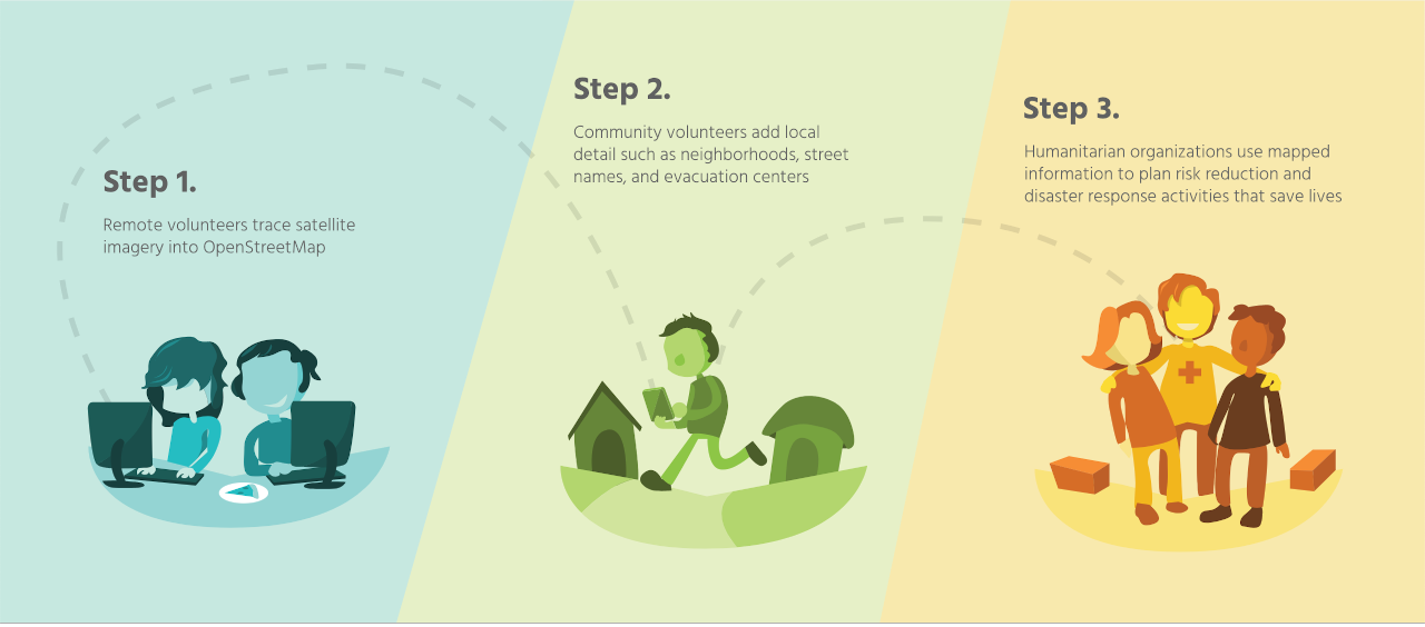 Volunteer at Home: Make Digital Maps